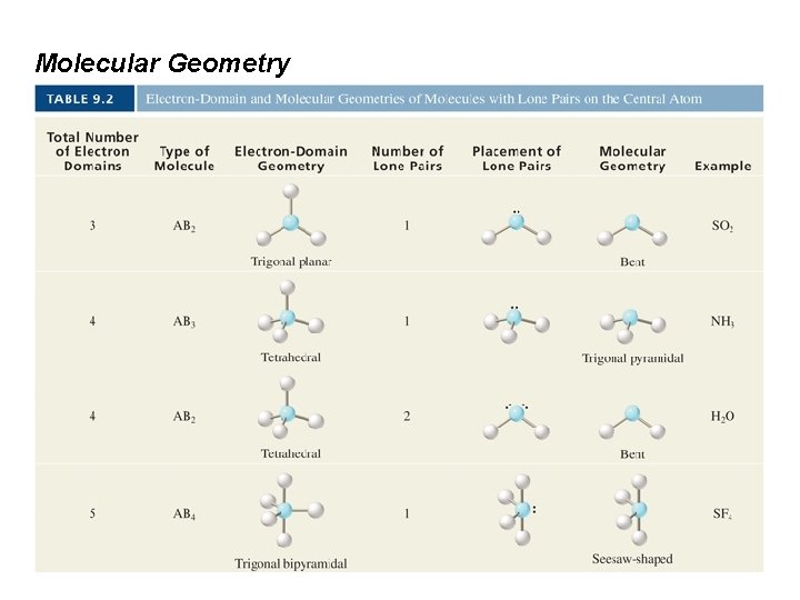 Molecular Geometry 