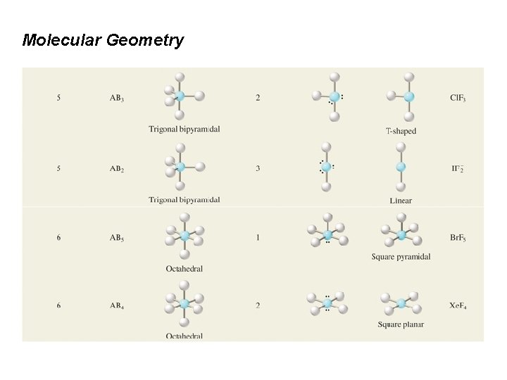 Molecular Geometry 