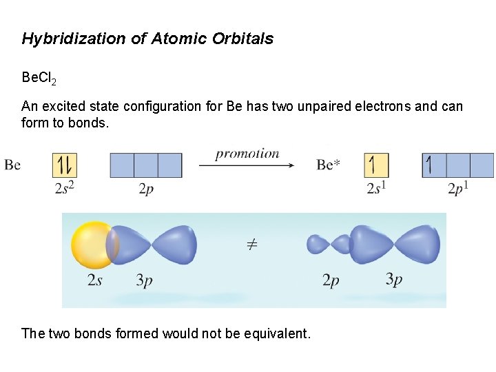 Hybridization of Atomic Orbitals Be. Cl 2 An excited state configuration for Be has