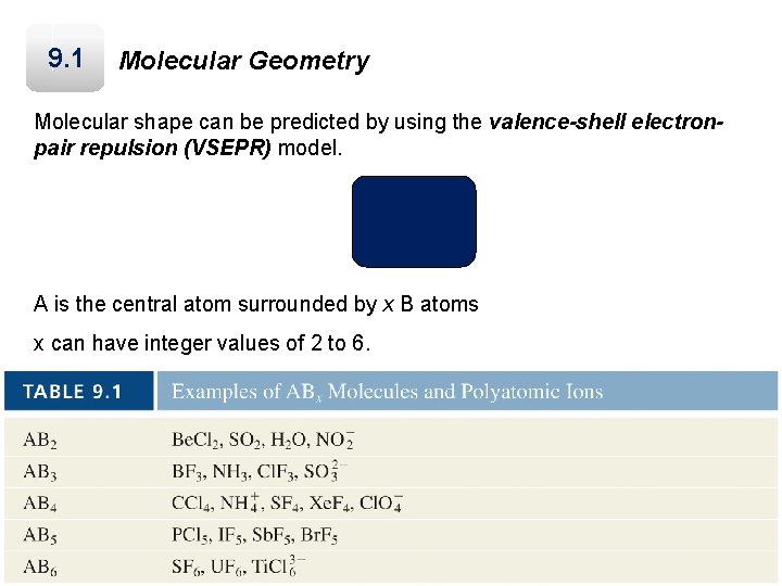 9. 1 Molecular Geometry Molecular shape can be predicted by using the valence-shell electronpair