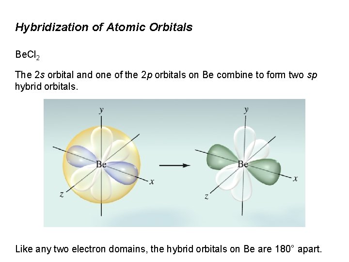 Hybridization of Atomic Orbitals Be. Cl 2 The 2 s orbital and one of