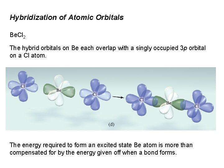 Hybridization of Atomic Orbitals Be. Cl 2 The hybrid orbitals on Be each overlap