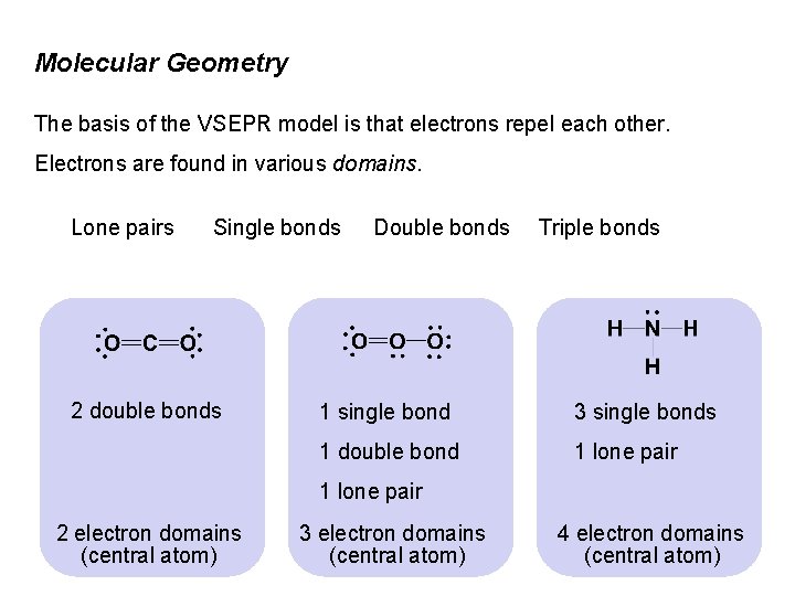 Molecular Geometry The basis of the VSEPR model is that electrons repel each other.