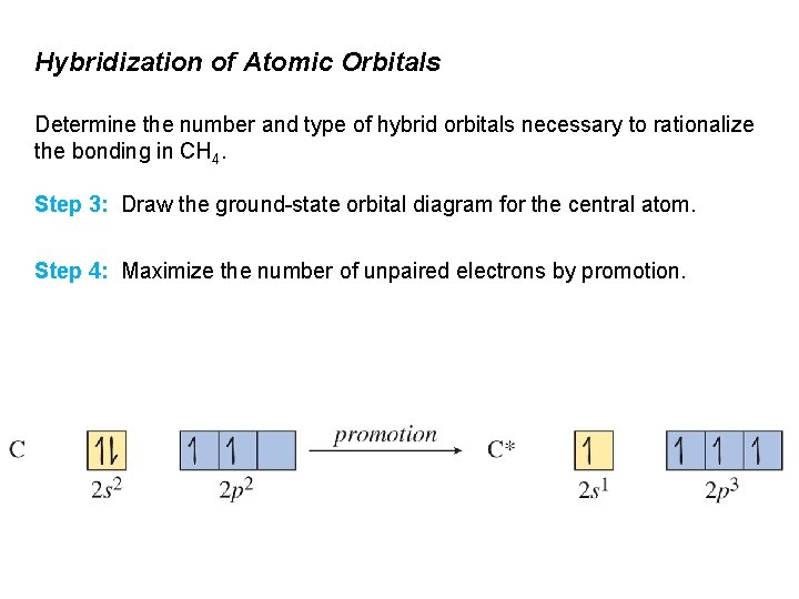 Hybridization of Atomic Orbitals Determine the number and type of hybrid orbitals necessary to