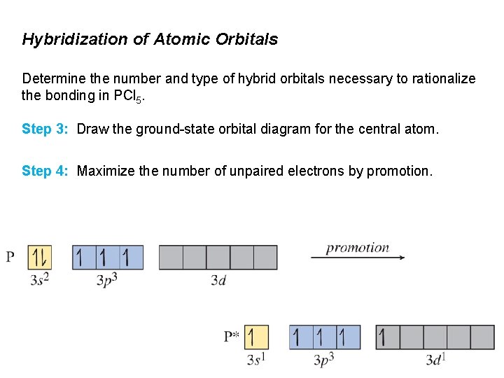 Hybridization of Atomic Orbitals Determine the number and type of hybrid orbitals necessary to