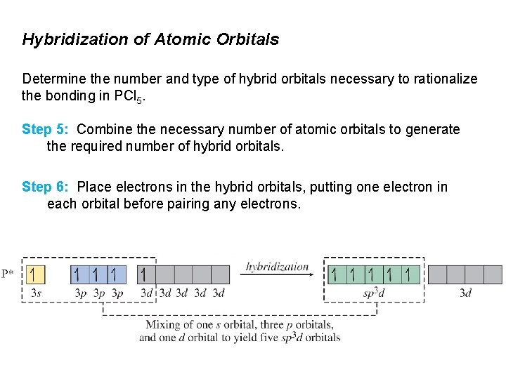 Hybridization of Atomic Orbitals Determine the number and type of hybrid orbitals necessary to