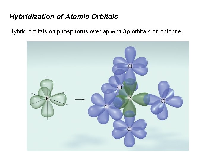 Hybridization of Atomic Orbitals Hybrid orbitals on phosphorus overlap with 3 p orbitals on