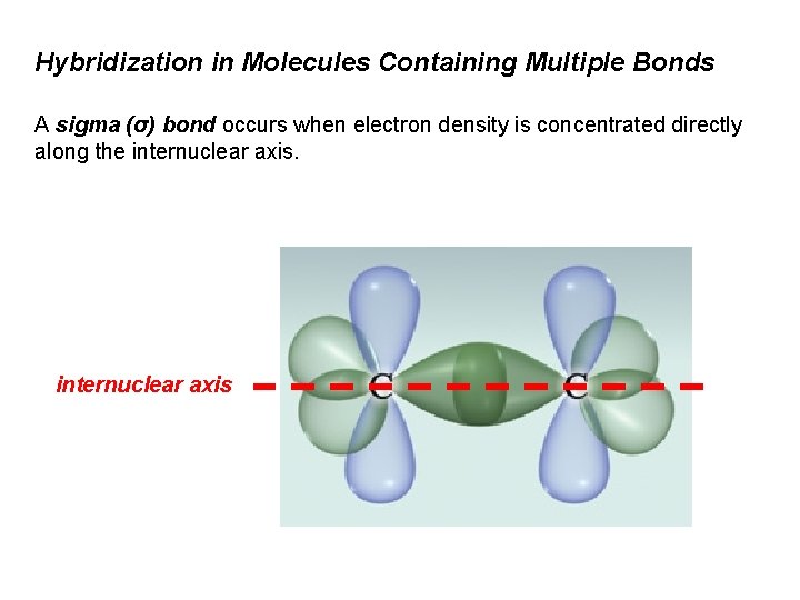 Hybridization in Molecules Containing Multiple Bonds A sigma (σ) bond occurs when electron density