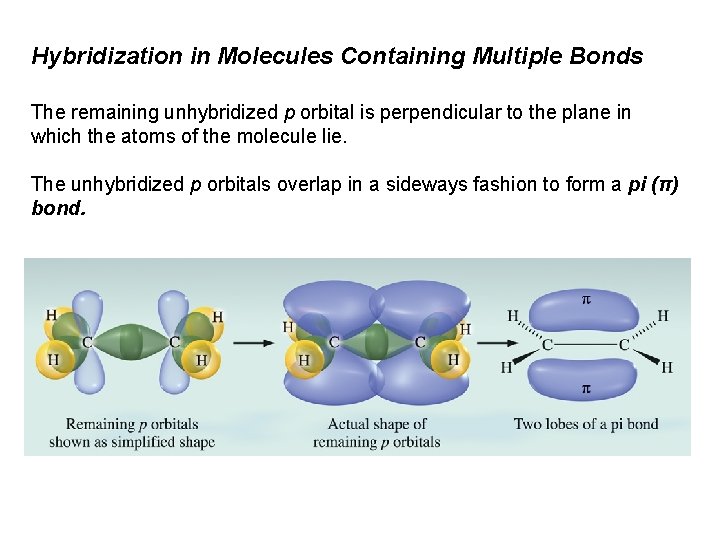 Hybridization in Molecules Containing Multiple Bonds The remaining unhybridized p orbital is perpendicular to