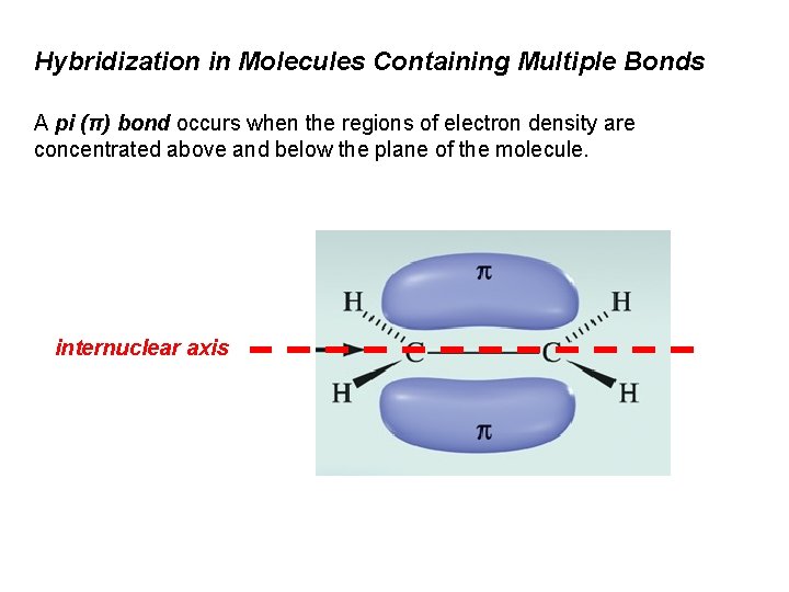 Hybridization in Molecules Containing Multiple Bonds A pi (π) bond occurs when the regions