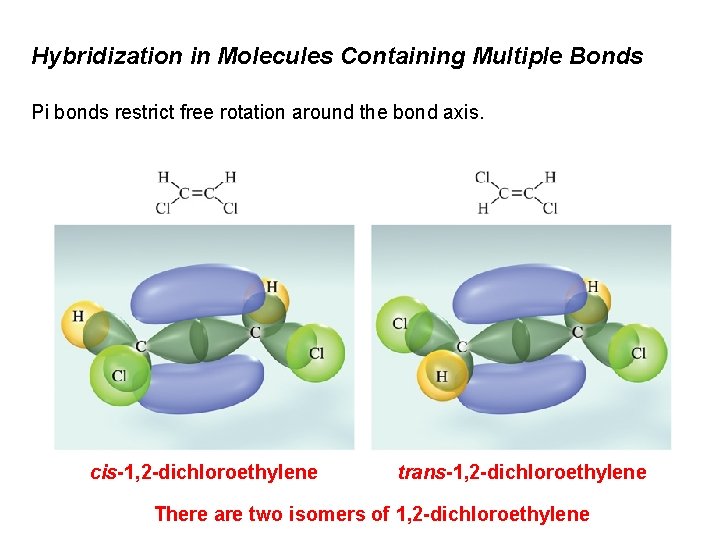 Hybridization in Molecules Containing Multiple Bonds Pi bonds restrict free rotation around the bond