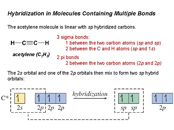 Hybridization in Molecules Containing Multiple Bonds The acetylene molecule is linear with sp hybridized