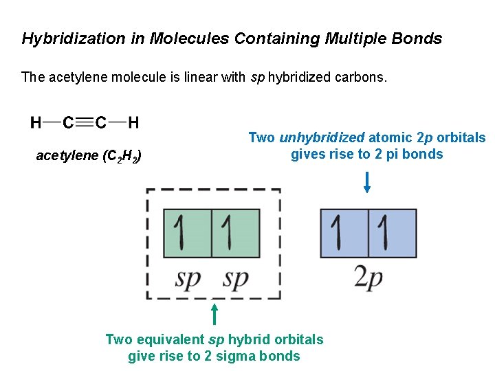 Hybridization in Molecules Containing Multiple Bonds The acetylene molecule is linear with sp hybridized