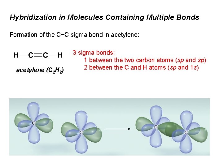 Hybridization in Molecules Containing Multiple Bonds Formation of the C−C sigma bond in acetylene: