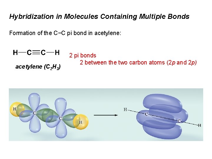 Hybridization in Molecules Containing Multiple Bonds Formation of the C−C pi bond in acetylene: