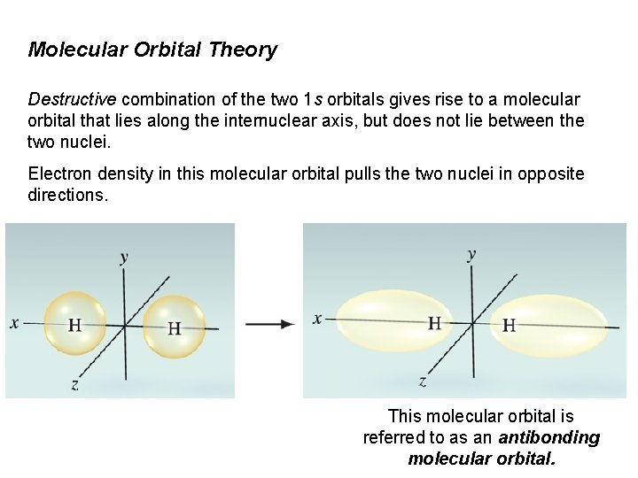 Molecular Orbital Theory Destructive combination of the two 1 s orbitals gives rise to