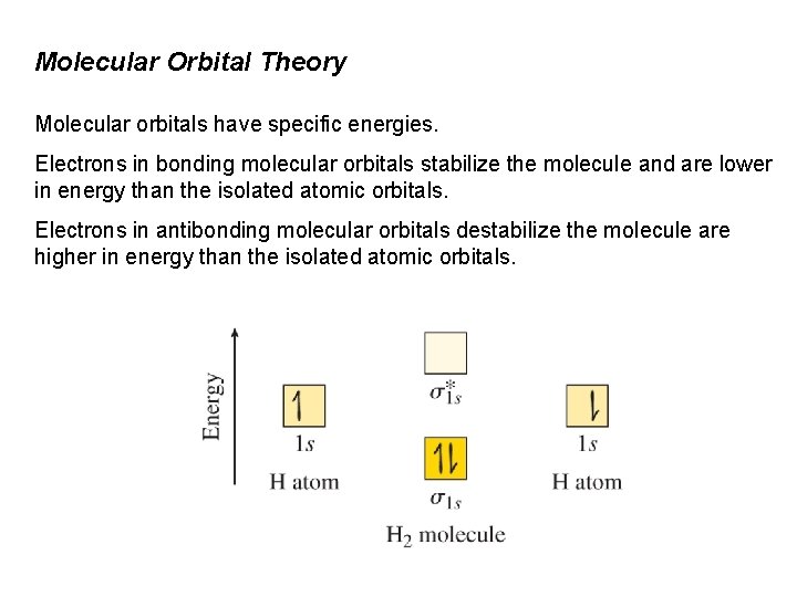 Molecular Orbital Theory Molecular orbitals have specific energies. Electrons in bonding molecular orbitals stabilize