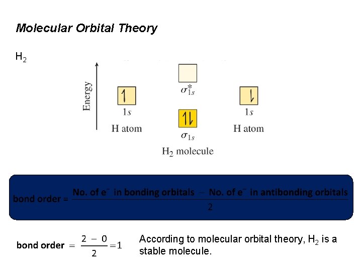 Molecular Orbital Theory H 2 According to molecular orbital theory, H 2 is a