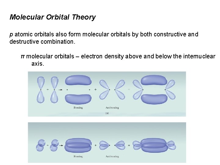 Molecular Orbital Theory p atomic orbitals also form molecular orbitals by both constructive and