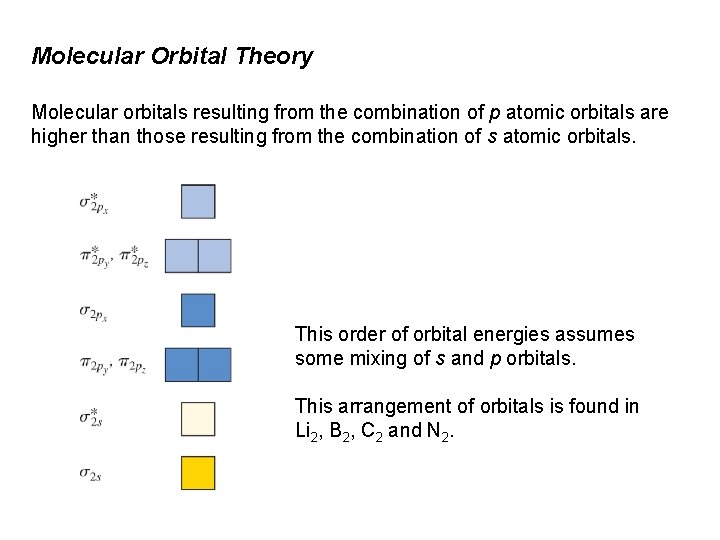 Molecular Orbital Theory Molecular orbitals resulting from the combination of p atomic orbitals are