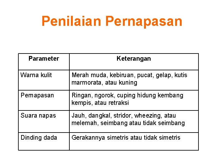 Penilaian Pernapasan Parameter Keterangan Warna kulit Merah muda, kebiruan, pucat, gelap, kutis marmorata, atau