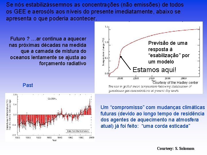 Se nós estabilizássemnos as concentrações (não emissões) de todos os GEE e aerosóls aos