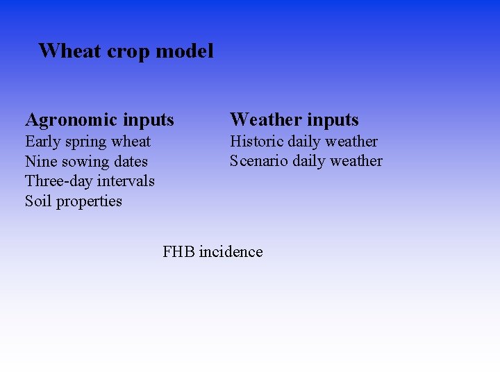 Wheat crop model Agronomic inputs Weather inputs Early spring wheat Nine sowing dates Three-day