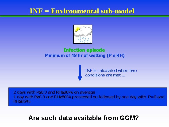 INF = Environmental sub-model Infection episode Minimum of 48 hr of wetting (P e