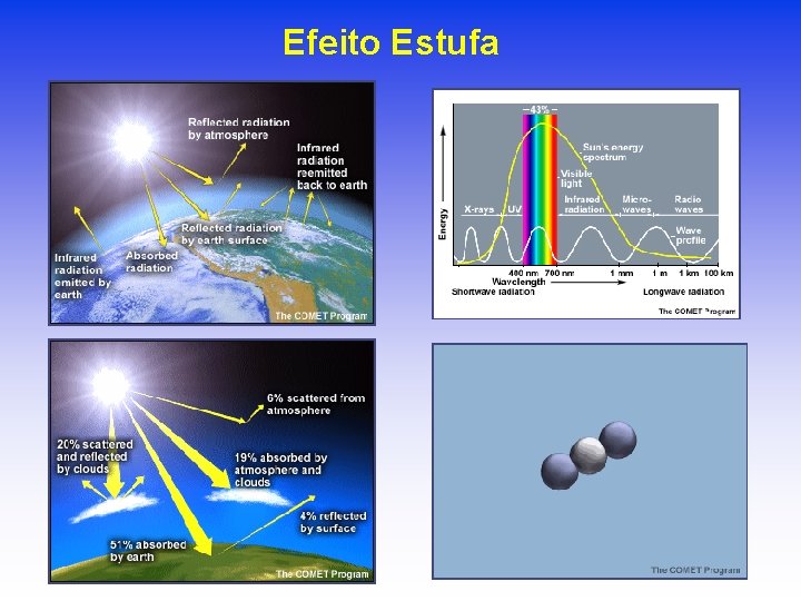 Efeito Estufa 