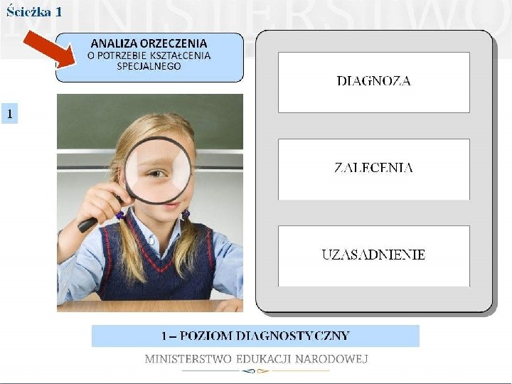 MODEL PRACY Z UCZNIEM ZE SPECJALNYMI POTRZEBAMI EDUKACYJNYMI