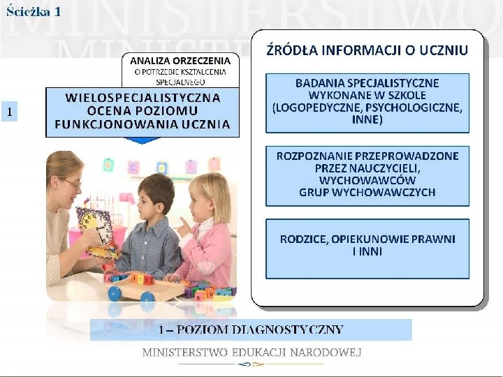 MODEL PRACY Z UCZNIEM ZE SPECJALNYMI POTRZEBAMI EDUKACYJNYMI
