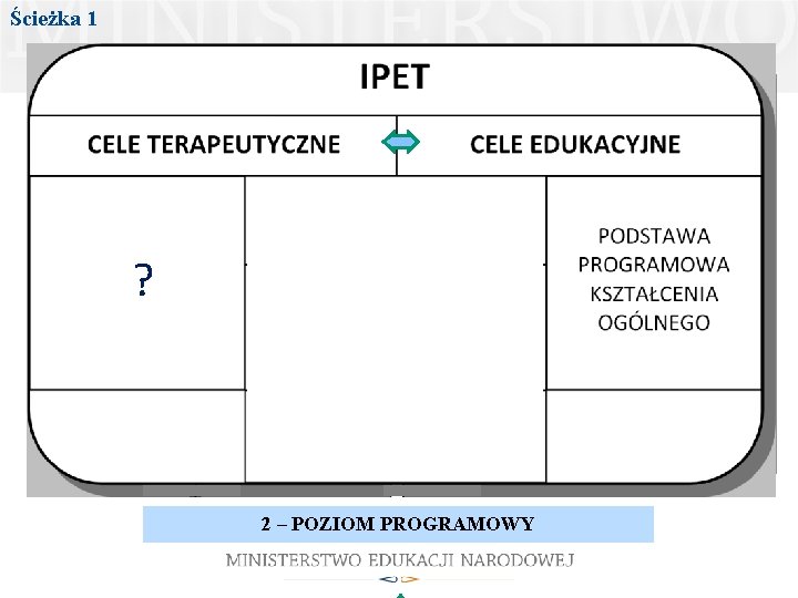 MODEL PRACY Z UCZNIEM ZE SPECJALNYMI POTRZEBAMI EDUKACYJNYMI
