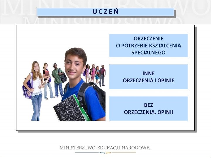 MODEL PRACY Z UCZNIEM ZE SPECJALNYMI POTRZEBAMI EDUKACYJNYMI