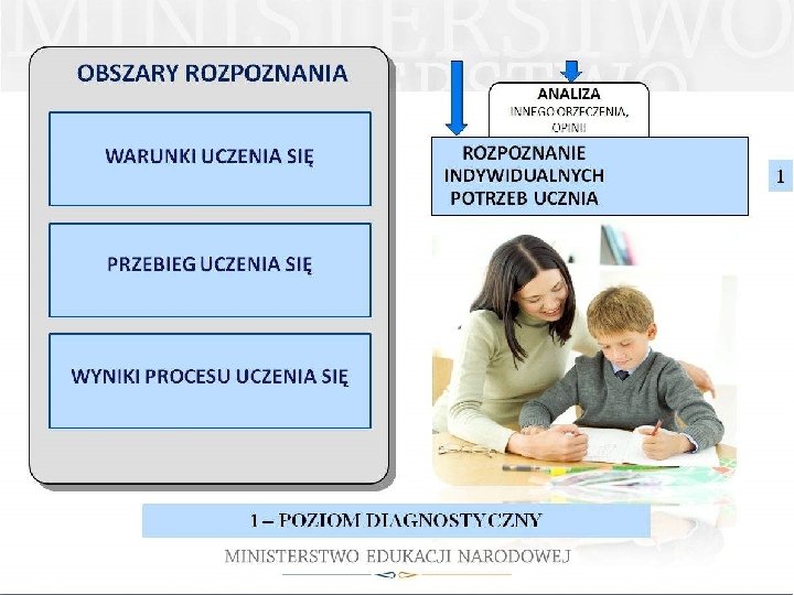 MODEL PRACY Z UCZNIEM ZE SPECJALNYMI POTRZEBAMI EDUKACYJNYMI