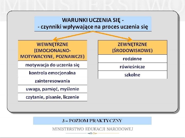 MODEL PRACY Z UCZNIEM ZE SPECJALNYMI POTRZEBAMI EDUKACYJNYMI