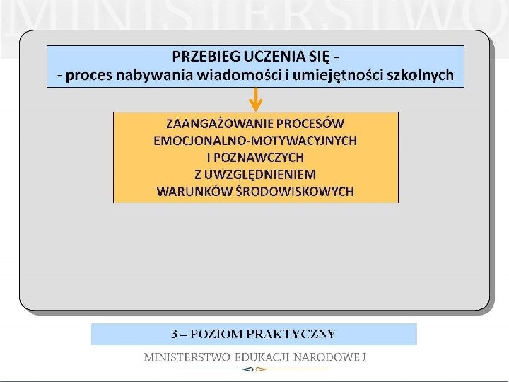 MODEL PRACY Z UCZNIEM ZE SPECJALNYMI POTRZEBAMI EDUKACYJNYMI