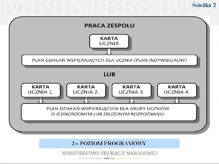MODEL PRACY Z UCZNIEM ZE SPECJALNYMI POTRZEBAMI EDUKACYJNYMI