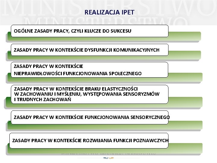 REALIZACJA IPET OGÓLNE ZASADY PRACY, CZYLI KLUCZE DO SUKCESU ZASADY PRACY W KONTEKŚCIE DYSFUNKCJI