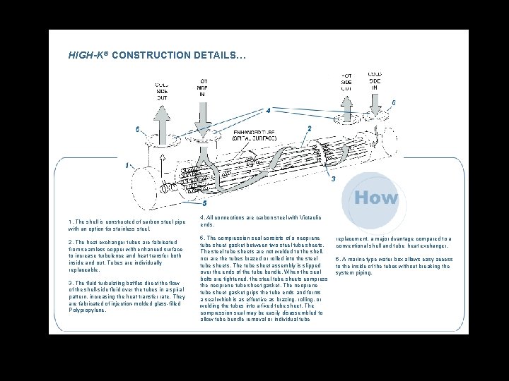 HIGH-K® CONSTRUCTION DETAILS… HIGH-K® Construction Details: Theshellisisconstructedofofcarbonsteelpipe 1. 1. The withananoptionforforstainlesssteel. with Theheatexchangertubesare arefabricated