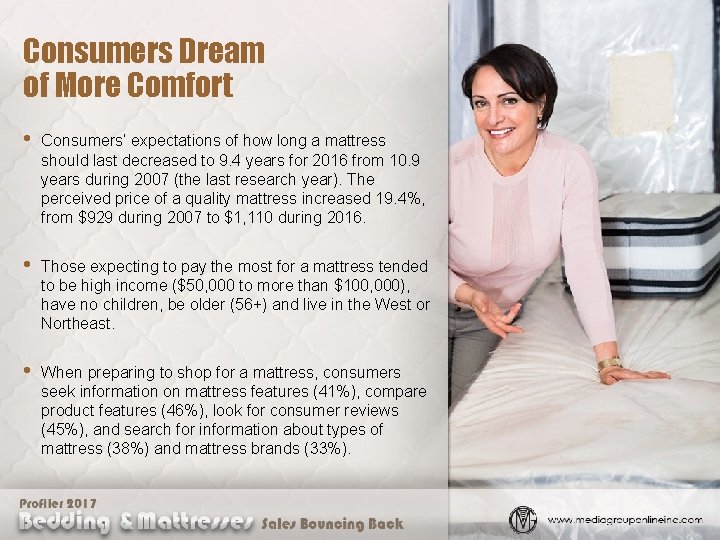 Consumers Dream of More Comfort • Consumers’ expectations of how long a mattress should