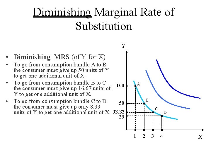 Diminishing Marginal Rate of Substitution Y • Diminishing MRS (of Y for X) •