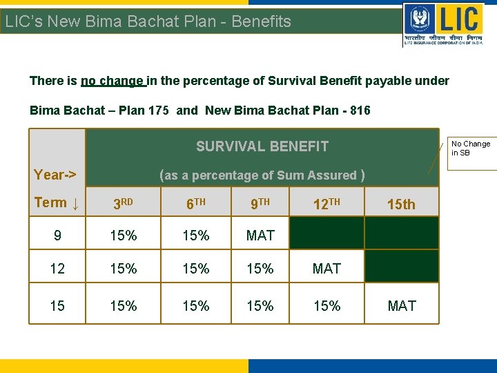 LIC’s New Bima Bachat Plan - Benefits There is no change in the percentage