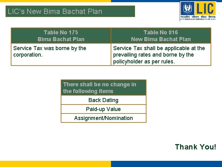 LIC’s New Bima Bachat Plan Table No 175 Bima Bachat Plan Table No 816