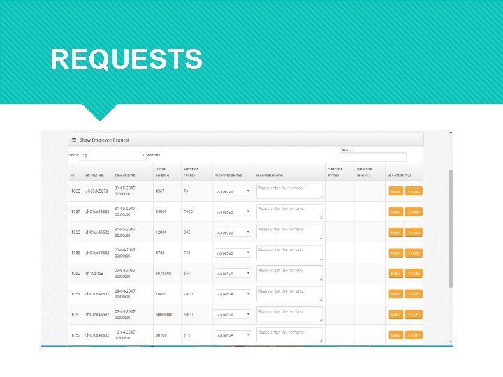 REQUESTS 