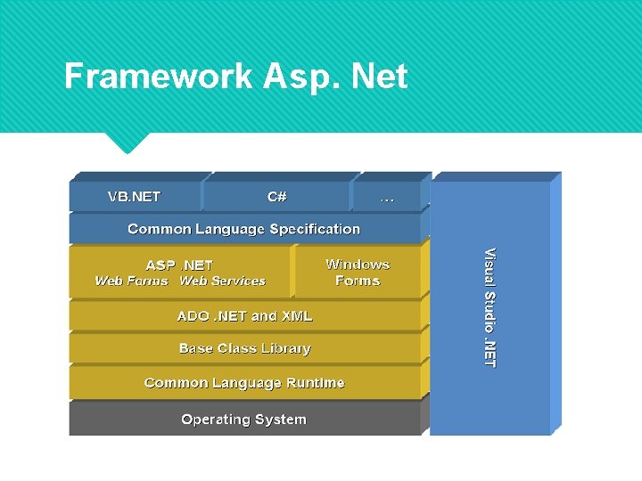 Framework Asp. Net 