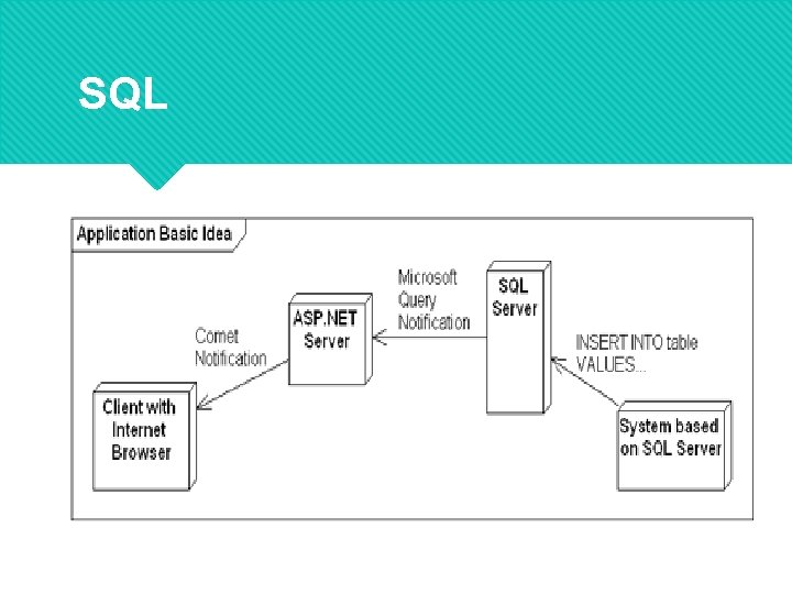 SQL 