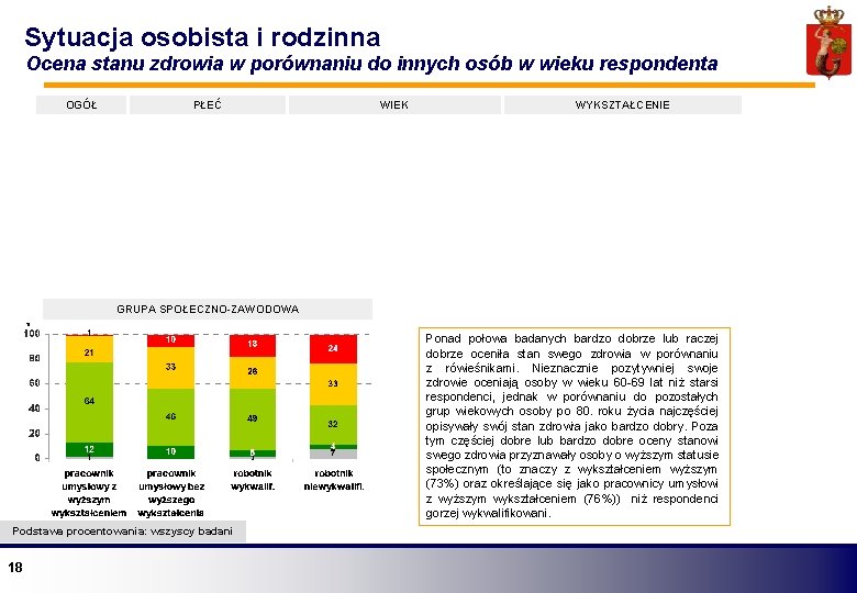 Sytuacja osobista i rodzinna Ocena stanu zdrowia w porównaniu do innych osób w wieku