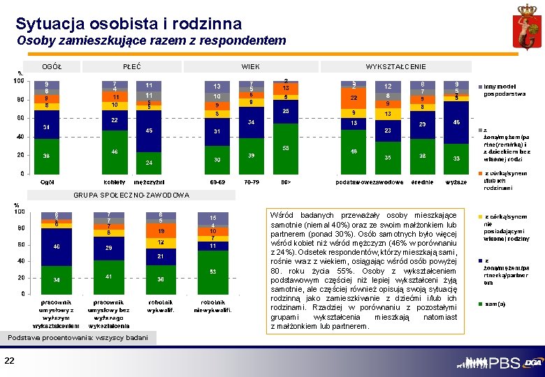 Sytuacja osobista i rodzinna Osoby zamieszkujące razem z respondentem OGÓŁ PŁEĆ WIEK WYKSZTAŁCENIE GRUPA