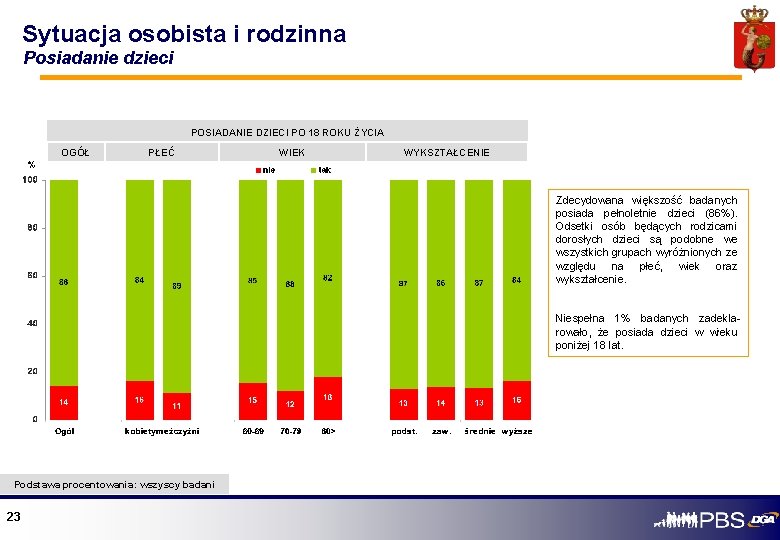 Sytuacja osobista i rodzinna Posiadanie dzieci POSIADANIE DZIECI PO 18 ROKU ŻYCIA OGÓŁ PŁEĆ