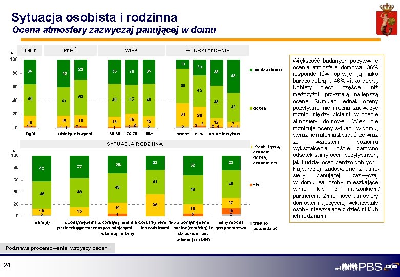Sytuacja osobista i rodzinna Ocena atmosfery zazwyczaj panującej w domu OGÓŁ PŁEĆ WIEK SYTUACJA